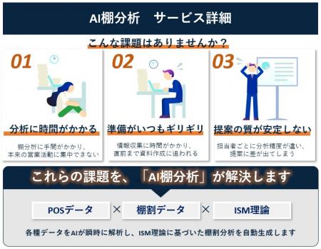 【棚割分析を1分で実現】「AI棚分析」をリリースutf-8