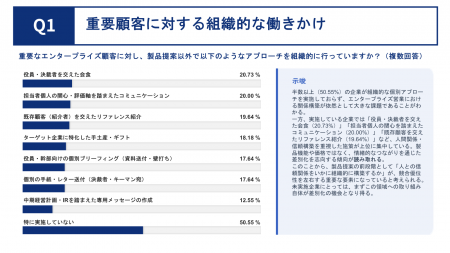 エンタープライズ営業550名に調査!「良いプロダクト エンタープライズ営業550名に調査!「良いプロダクト