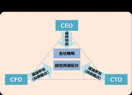 日本ゼオン、中長期的な企業価値の最大化を目指してCX 日本ゼオン、中長期的な企業価値の最大化を目指してCX