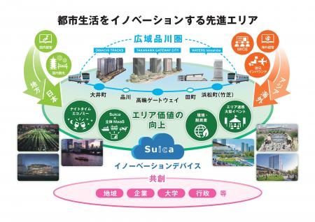 広域品川圏の共創まちづくり 2026年3月28日 本格始動 広域品川圏の共創まちづくり 2026年3月28日 本格始動