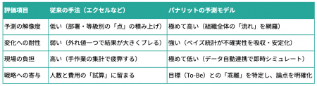 パナリット、“要員と人件費”を同時に最適化する要員計
