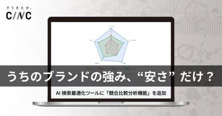 「え、うちのブランドの強み、“安さ”だけ?」CINC、生 「え、うちのブランドの強み、“安さ”だけ?」CINC、生