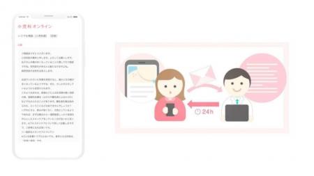 祝日の小児科医へのオンライン相談、平日・土日と比べ 祝日の小児科医へのオンライン相談、平日・土日と比べ