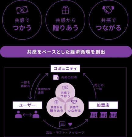 エシカルブランド「LIB」、全国11店舗で「共感コミュ エシカルブランド「LIB」、全国11店舗で「共感コミュ