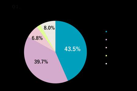【26卒・先生の高校就活アンケート】学校に届く求人票