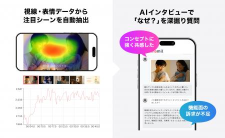 動画視聴調査も「設計10秒&そのまま配信」の時代へ