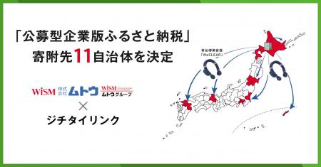 ジチタイリンク初支援の「公募型企業版ふるさと納税」