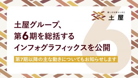 土屋グループ、第6期を総括するインフォグラフィック