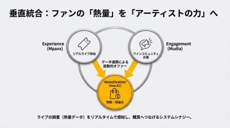 株式会社ソナーユー、株式会社ライトヴァンよりEC事業