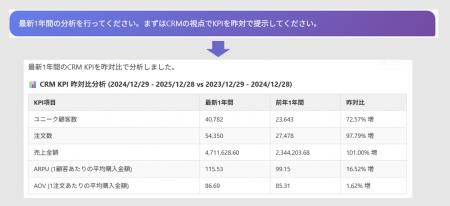 生成AIを用いてデータ分析ができる新サービス「Gutf-8