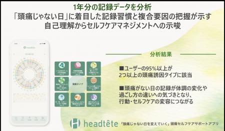 2/22は頭痛の日 「頭痛じゃない日」に着目した記録習 2/22は頭痛の日 「頭痛じゃない日」に着目した記録習