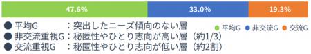 【調査報告】思春期世代の3人に1人は「一人で静かに過
