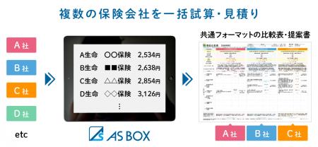 “ヒト×保険×テクノロジー”日本生命グループ企業 保険
