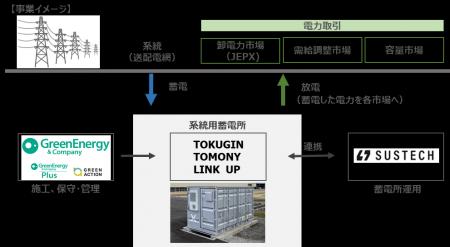【とくぎんトモニリンクアップ】 ~四国の地方銀行グ 【とくぎんトモニリンクアップ】 ~四国の地方銀行グ