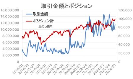 FX個人投資家は果敢に利益を追求【外為どっとコム総研