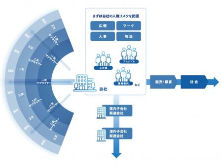 【いのち会議】～いのち宣言をつなぐ「103のアクショ