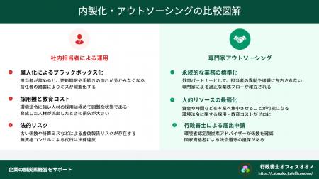 行政書士法改正により専業領域へ。「省エネ法・温対法 行政書士法改正により専業領域へ。「省エネ法・温対法