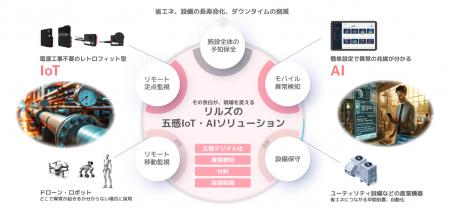 LiLz株式会社との資本業務提携について LiLz株式会社との資本業務提携について