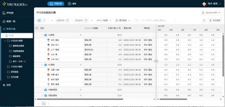 デンソークリエイト、工数起点で組織判断を支えutf-8