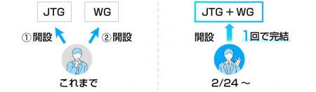 手続きを50%削減！JTG証券と「WEALTH GROWTH」の口座