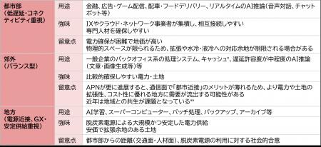 【新レポート発行】不動産マーケットリサーチレポート