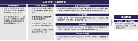 NTTデータ先端技術とフォーティエンス、AI導入効果を NTTデータ先端技術とフォーティエンス、AI導入効果を