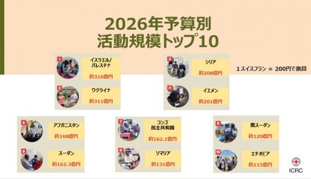 ウクライナ：紛争拡大・激化から４年、厳冬下で苦しみ