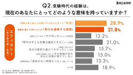 受験勉強で「本当に学ぶべきこと」とは?同じ教科を勉 受験勉強で「本当に学ぶべきこと」とは?同じ教科を勉