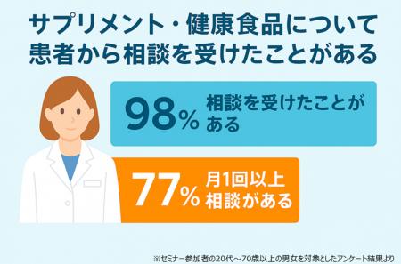 【患者からのサプリメント・健康食品相談、薬剤師はど