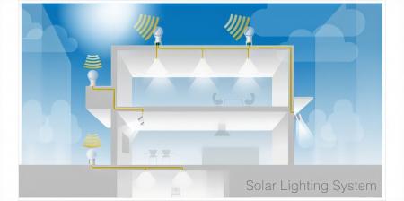 脱炭素社会の実現やSDGｓ推進に貢献！太陽光を集めて