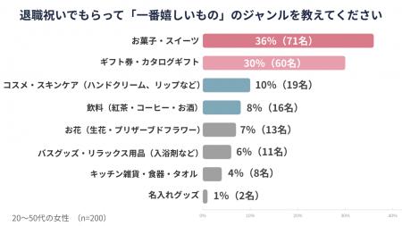 大人女子がもらって困る退職祝い1位はぬいぐるみ｜【G