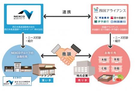 第四回 四国地区ハイウェイ大商談会開催