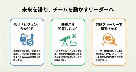 チームを牽引する理想の未来を言語化する「ビジョン型