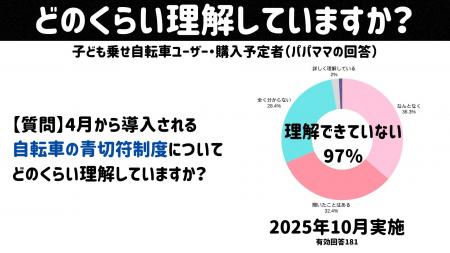 4月の自転車「青切符」導入目前97%の保護者が「utf-8 4月の自転車「青切符」導入目前97%の保護者が「utf-8