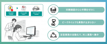 『あなたの調剤薬局』、LINEでの調剤予約の処方せん自 『あなたの調剤薬局』、LINEでの調剤予約の処方せん自