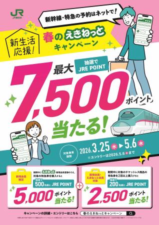新幹線・特急の予約はネットで！春のえきねっとキャン