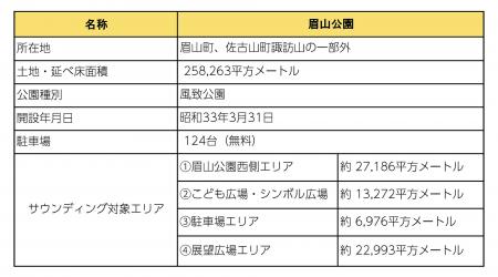 【徳島市】眉山公園民間活力導入に向けたサウンディン