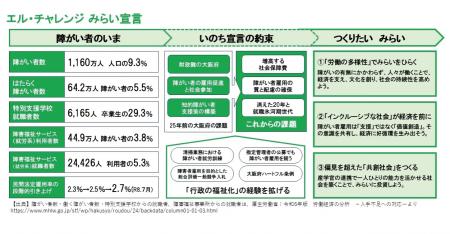 【いのち会議】~いのち宣言をつなぐ「103のアクショ 【いのち会議】~いのち宣言をつなぐ「103のアクショ