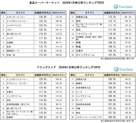 　「高くても飲みたい！」食品スーパーでコーヒーの売