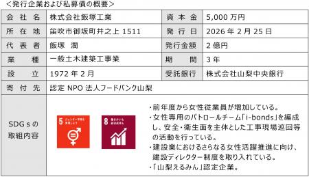 寄付オプション付私募債「山梨中銀SDGs私募債」を受託
