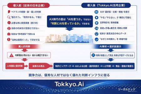 リーガルテック株式会社、知財を「コスト」から「判断