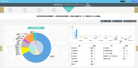 操作しながら一目でわかる衆院選の歴史!第1回から最 操作しながら一目でわかる衆院選の歴史!第1回から最