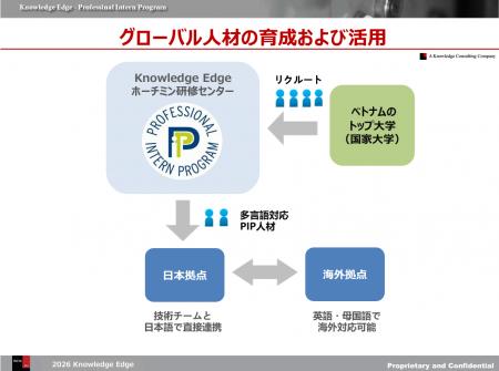 ベトナム・ホーチミン市にグローバル人材育成拠点を開
