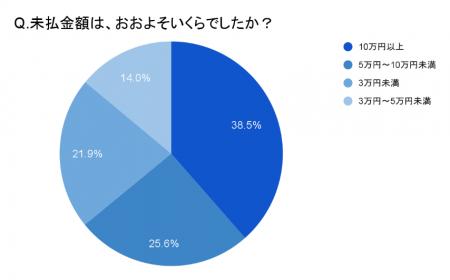 働きたくても「連絡先なし」で面接NGの就活 携帯番号