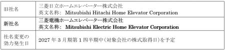 「三菱日立ホームエレベーター」の完全子会社化に伴う