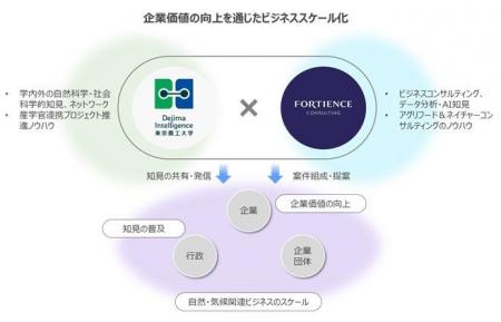 Dejima Intelligenceとフォーティエンスコンサルティ