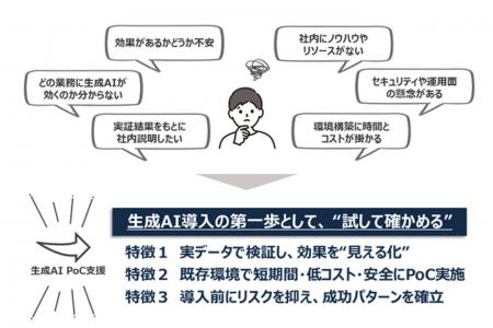 コベルコシステム、「生成AI PoC支援サービス」を正式 コベルコシステム、「生成AI PoC支援サービス」を正式