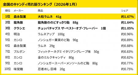 290万人のレシートデータから見る「買い物動向」調査