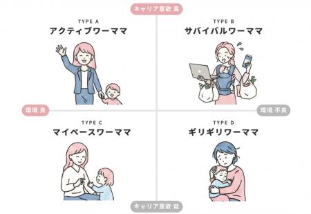 【約75％がキャリアに前向きな結果に】令和ワーママの