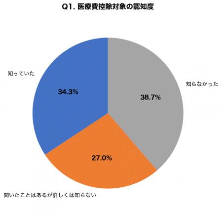 【美容医療×確定申告調査】医療費控除の対象を正しく 【美容医療×確定申告調査】医療費控除の対象を正しく